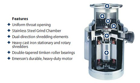 Food Disposer Features